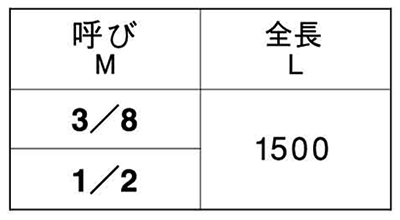 鉄 メーター寸切 (インチ・ウイット) (1.5m)(*)の寸法表