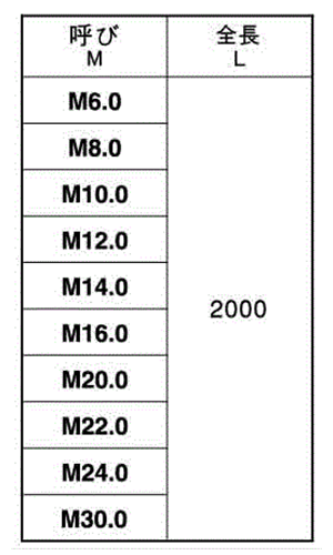 鉄 メーター寸切 (ミリネジ) (2m)(*)の寸法表