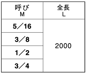 鉄 メーター寸切 (インチ・ウイット) (2m)(*)の寸法表
