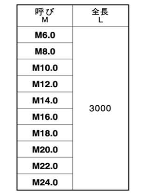 鉄 メーター寸切 (ミリネジ) (3m)(*)の寸法表