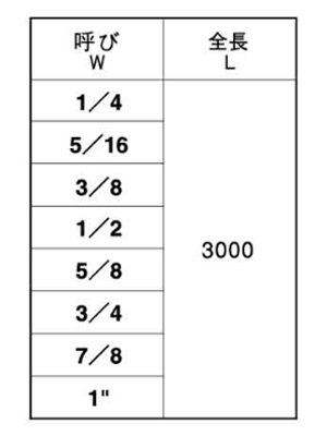 鉄 メーター寸切 (インチ・ウイット) (3m)(*)の寸法表