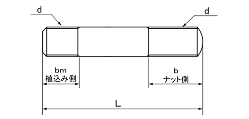 鉄 植込みボルト(両端ねじ・スタットボルト)の寸法図