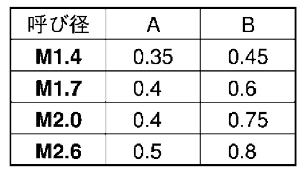 黄銅(-) すり割り付き止めねじ(剣先)(イモネジ)の寸法表