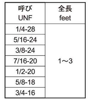ステンレス フィート寸切 (UNF ユニファイ細目ねじ)(*)の寸法表