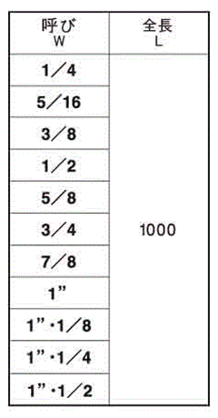 ステンレス メーター寸切(インチ・ウイット)(*)の寸法表