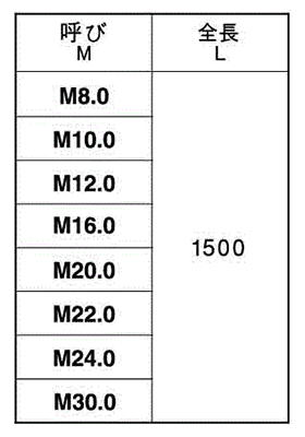 ステンレス メーター寸切(ミリネジ) (1.5m)(*)の寸法表