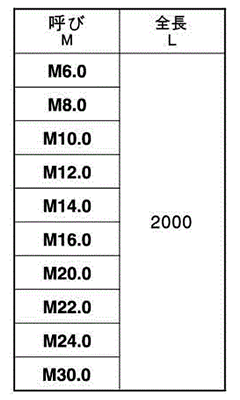 ステンレス メーター寸切(ミリネジ) (2m)(*)の寸法表