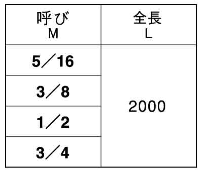 ステンレス メーター寸切 (インチ・ウイット) (2m)(*)の寸法表