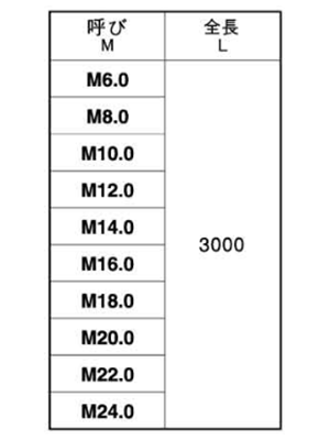 ステンレス メーター寸切 (ミリネジ) (3m)(*直)の寸法表