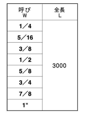 ステンレス メーター寸切 (インチ・ウイット) (3m)(*)の寸法表