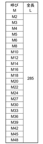 アルミ(A5052) 定尺寸切 (ミリネジ) 長さ285mm品の寸法表
