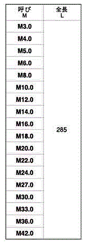 鋼 S45C 定尺寸切 (ミリネジ) 長さ285mm品の寸法表