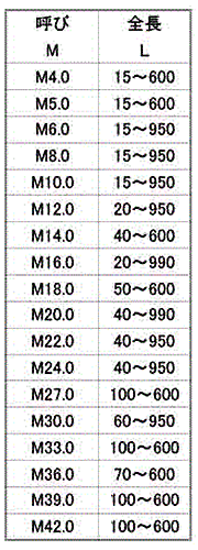 鋼 S45C 寸切 荒先(ミリネジ)(定尺以外の長さ品)(*)の寸法表