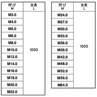 鋼 S45C(R) メーター寸切(ミリネジ)(*印サイズ追加送料の場合あり)