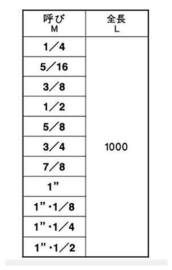 鋼 S45C(R) メーター寸切(インチ・ウイット)(*)の寸法表