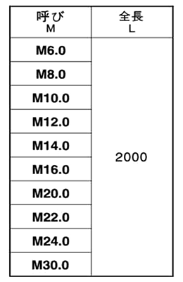 鋼 S45C(R) メーター寸切 (ミリネジ) (2m)(*送料別途)