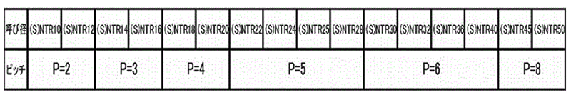 鋼 S45C 30度 台形ねじ(TR)(左ねじ) 1500L(*)の寸法表