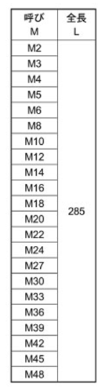 鋼 SCM435(H)(クロモリ) 定尺寸切(ミリネジ)長さ285mm品の寸法表