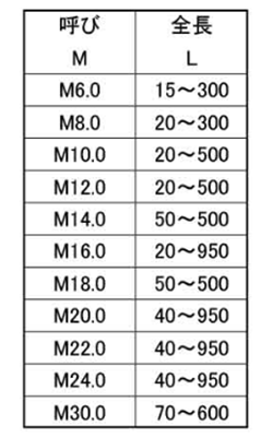 鋼 SCM435(H)(クロモリ) 寸切 平先(ミリネジ)(定尺以外の長さ品)の寸法表
