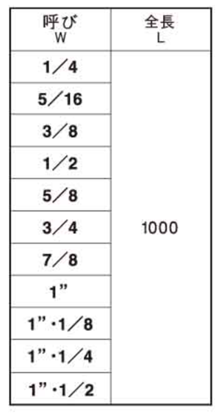 鋼 SCM435(H)(クロモリ) メーター寸切(インチ・ウイット)(*)の寸法表