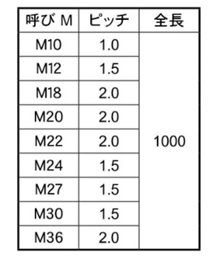 鋼 SCM435(H)(クロモリ) メーター寸切(ミリネジ)(その他細目)(*)の寸法表