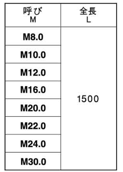 鋼 SCM435(H)(クロモリ) メーター寸切(ミリネジ) (1.5m)(新栄製作所品)(*送料別途)の寸法表