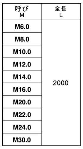 鋼 SCM435(H)(クロモリ) メーター寸切(ミリネジ) (2m)(*)の寸法表