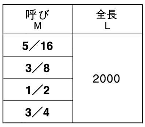 ステンレス SUS316L(A4) メーター寸切(インチ・ウイット) (2m)(*)の寸法表