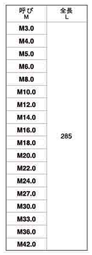 鋼 SNB7(H) メーター寸切(ミリネジ)(耐熱、高温用) 長さ285mm品の寸法表