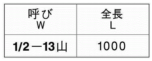 鋼 SNB7(H) メーター寸切(UNCユニファイ並目ねじ) (耐熱、高温用)(*)の寸法表