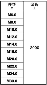 鋼 SNB7(H) メーター寸切(ミリネジ)(耐熱、高温用)(2m)(*)の寸法表