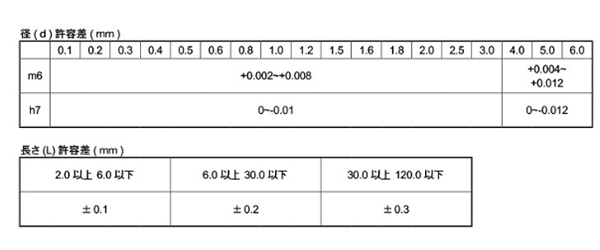ステンレス304 精密スーパーシャフト(硬質h7)(マイナス公差)両平先 (平行ピン ケーエス産業規格)の寸法表