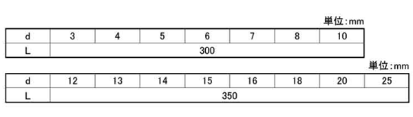 S45C相当 ロング平行ピン h7(マイナス公差)(大喜多製)の寸法表