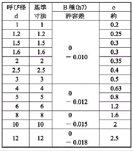ステンレスSUS316 平行ピン B種h7(マイナス公差)両平先 (大喜多品)の寸法表