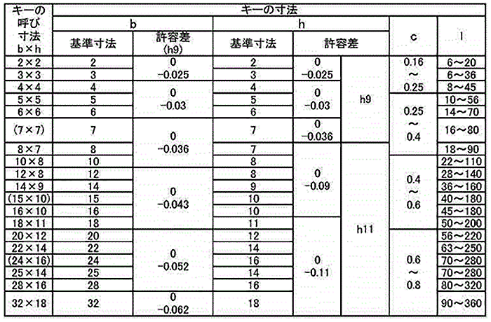 ステンレス SUS316 両丸キー (新JIS)