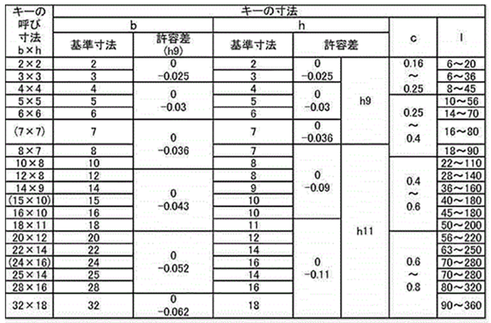 ＳＵＳ３１６　リョウカクキー 材質(ＳＵＳ３１６) 規格(12X8X80) 入数(50)  - 1