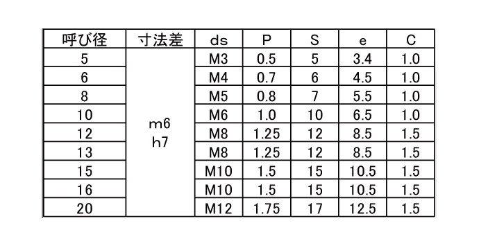 鋼 S45C-Q(焼入れ 内ねじ付き 平行ピン m6(プラス公差) (姫野製)