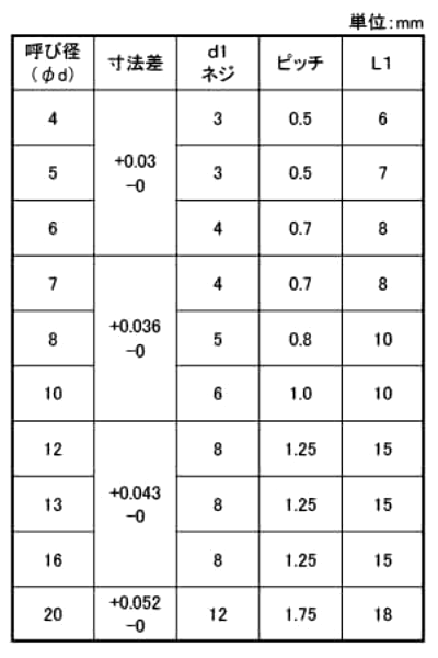 ヘイコウピン（Ａシュ（ヒメノ 材質(ステンレス) 規格(16X65) 入数(50)  - 3