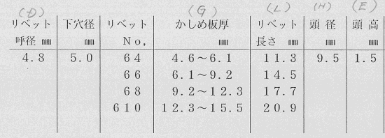 アルミ-鉄 ブラインドリベット AS ピールタイプ(友淵製)の寸法表