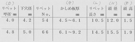 アルミ-鉄 ブラインドリベットASピールタイプ ラージフランジ(友淵製)の寸法表