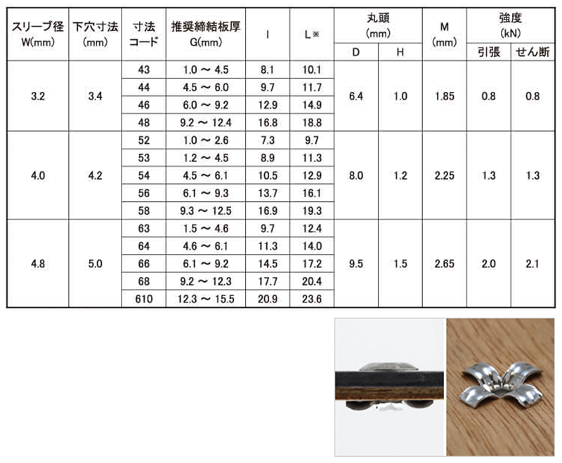 アルミ-鉄 ブラインドリベット DAS-PLタイプ(軟質材用)(福井鋲螺製)の寸法表