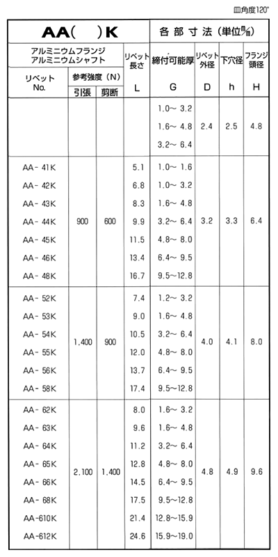 アルミ-アルミ オープンタイプ(ブラインド)リベット AA■K (皿頭)(KRS製)の寸法表