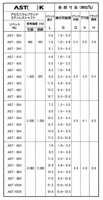 アルミ-ステン オープンタイプ(ブラインド)リベット AST■-K (皿頭)(KRS製)の寸法表
