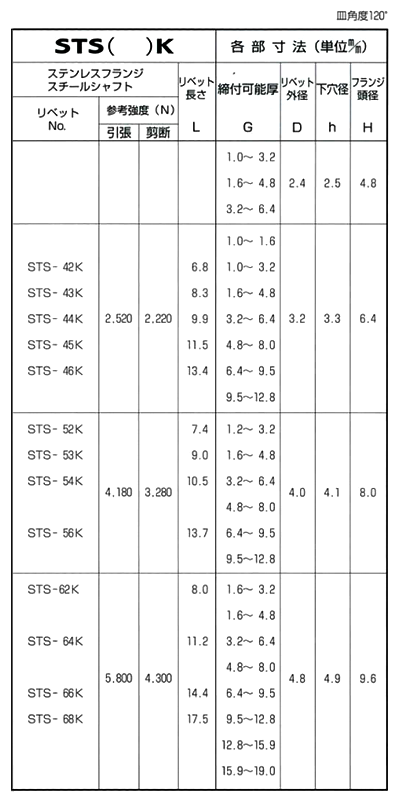 ステン-鉄 オープンタイプ(ブラインド)リベット STS■K (皿頭)(KRS製)の寸法表