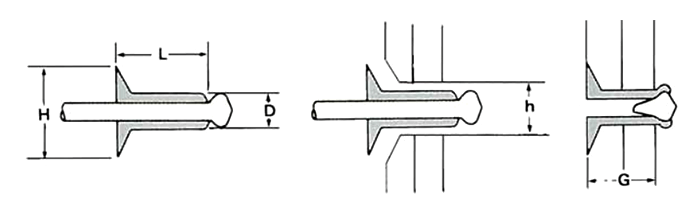 ステン-鉄 オープンタイプ(ブラインド)リベット STS■K (皿頭)(KRS製)の寸法図
