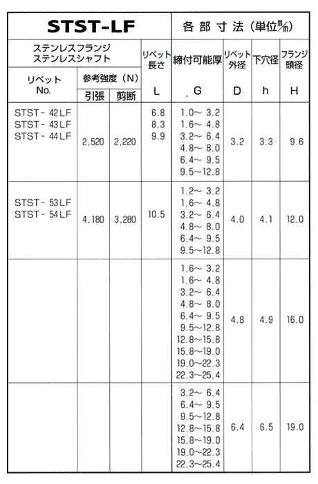ステン-ステン オープンタイプ(ブラインド)リベット STST■-LF(ラ-ジフランジ)(丸頭)(KRS製)の寸法表