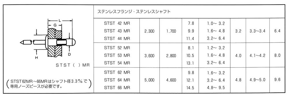 ステン-ステン MR(高圧着)タイプ(ブラインド)リベット STST■MR (丸頭)(KRS製)の寸法表