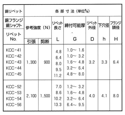 銅-銅 オープンタイプ(ブラインド)リベット KCC■ (丸頭)(KRS製)の寸法表