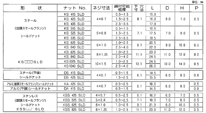 鉄 ブラインドナット 平頭形状 (シールドタイプ)(DS●●SLD)(KRS品)の寸法表