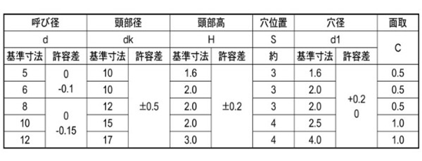ステンレス 平頭ロットピン (ピン穴付きリベット) 平先の寸法表